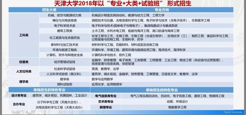 天津系统集成