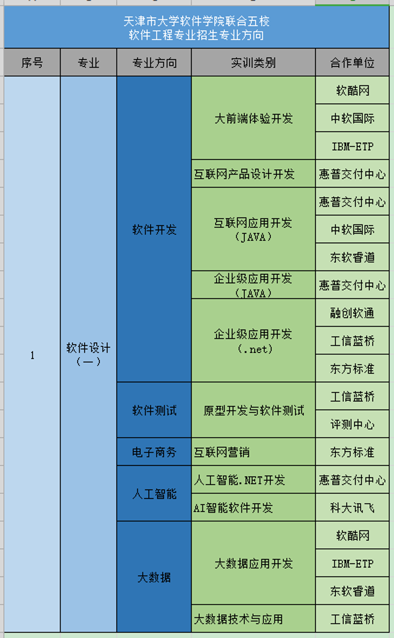 天津网络科技行业的发展现状与未来趋势